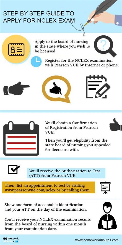 How to Apply for the NCLEX .